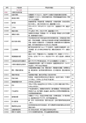 《中國高新技術(shù)產(chǎn)品目錄2006》 推動(dòng)技術(shù)開發(fā)的綱要指南